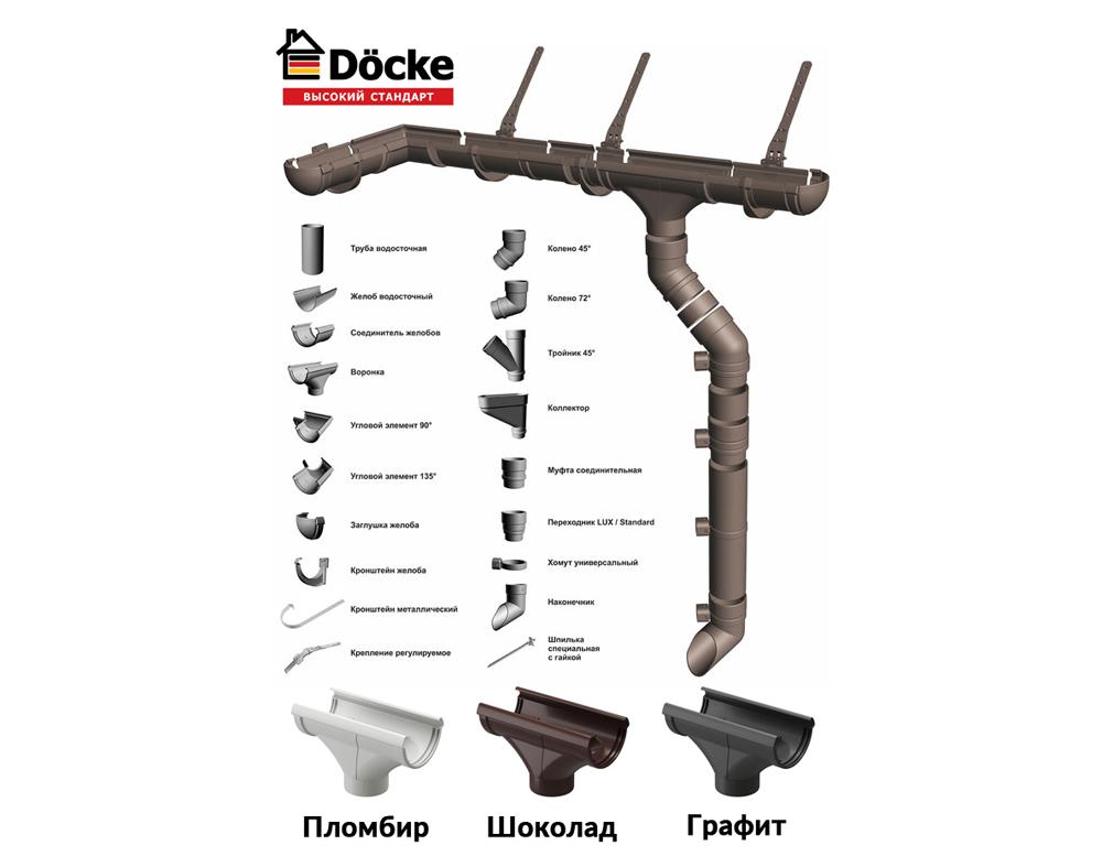 Водосточные системы Döcke