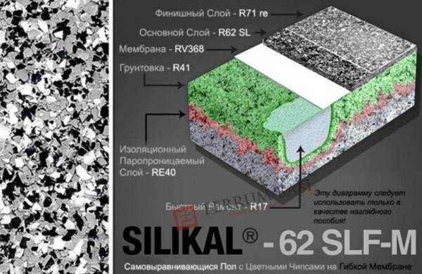 Чипсы для полимерных покрытий пола серии Silikal KF